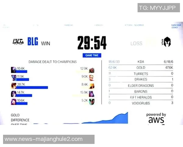2026电竞新闻S15LOL比分大师赛特别报道BLG战队从崛起到辉煌的成长历程与未来展望 2026电竞新闻S15LOL比分大师赛特别报道BLG战队从崛起到辉煌的成长历程与未来展望